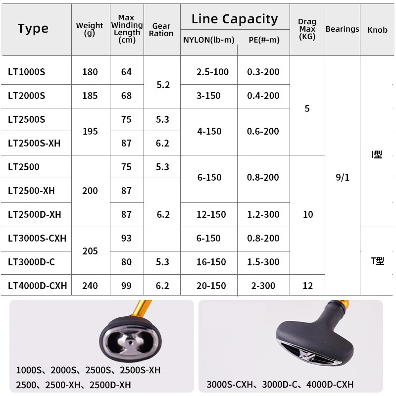 DAIWA REGAL 2024 ใหม่ LT1000S  - Abu Garcia Reel Max บทวิจารณ์และราคา